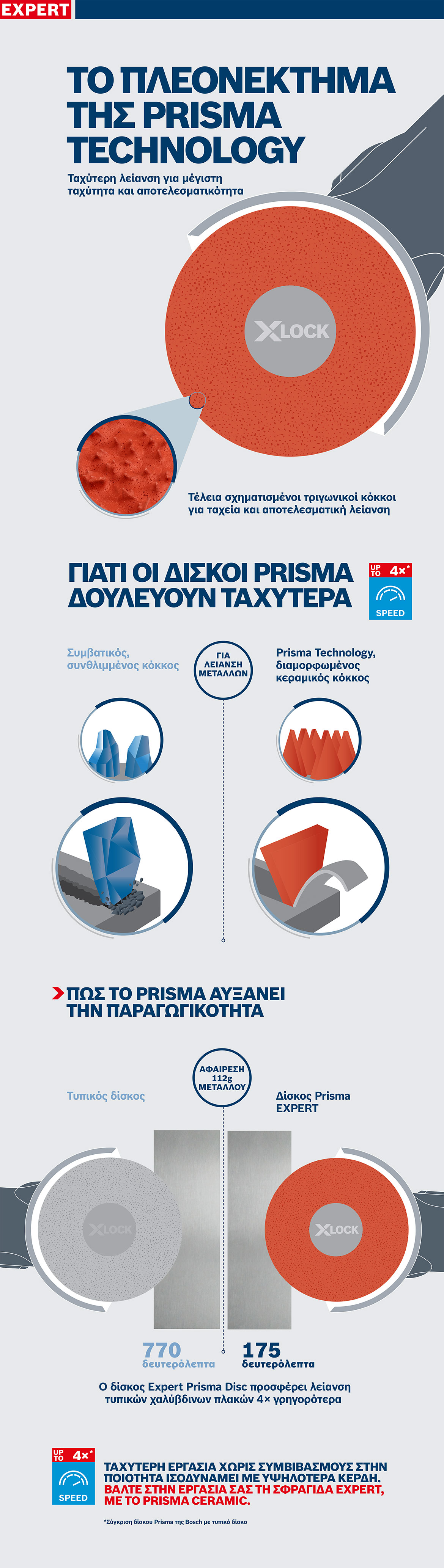 Δίσκος Bosch X-Lock Expert Prisma σε πορτοκαλί και γκρι σε ανοιχτό φόντο.