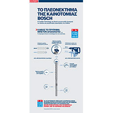 Infographic σχετικά με την καινοτομία εργαλείων Bosch με διαγράμματα και κείμενο.