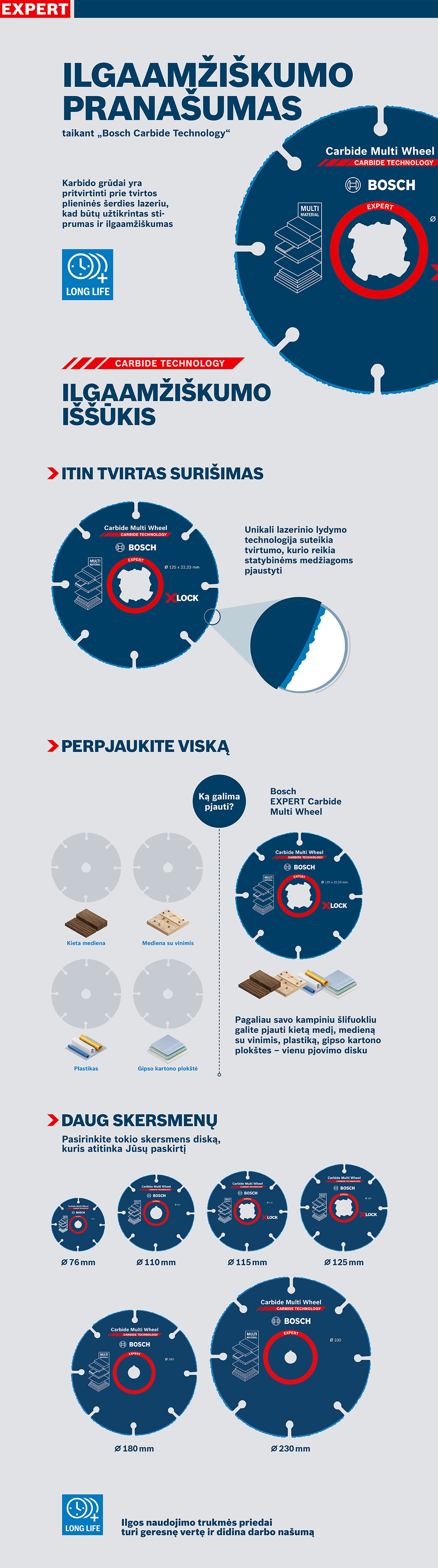Bosch Expert Carbide Multi Wheel skirtingų skersmenų pilkame fone.