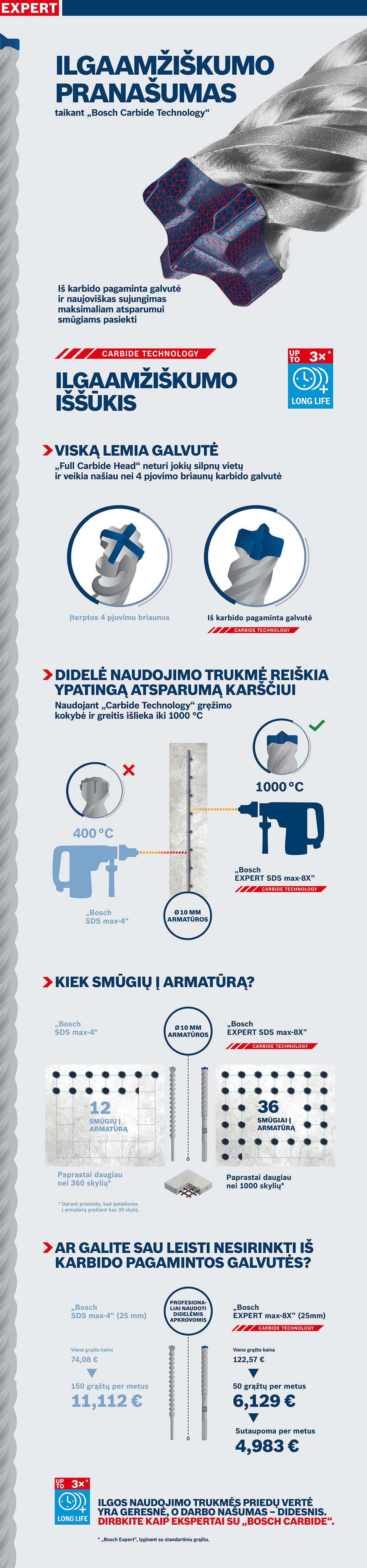 Bosch Expert SDS max-8 grąžtas su mėlynu galiuku ant balto fono.