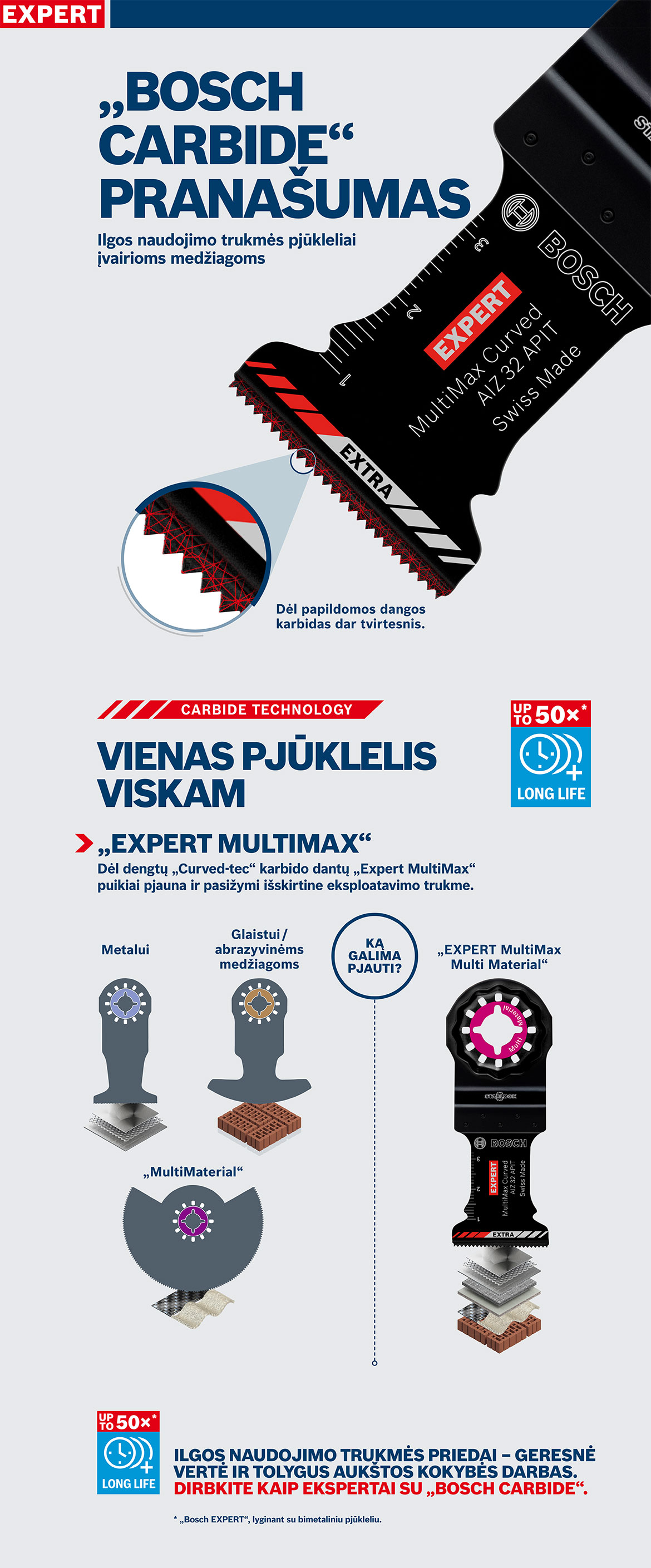 Bosch Expert Multimax pjūklas ašmenys medienai ir metalui, juodas ir raudonas, tikslus.