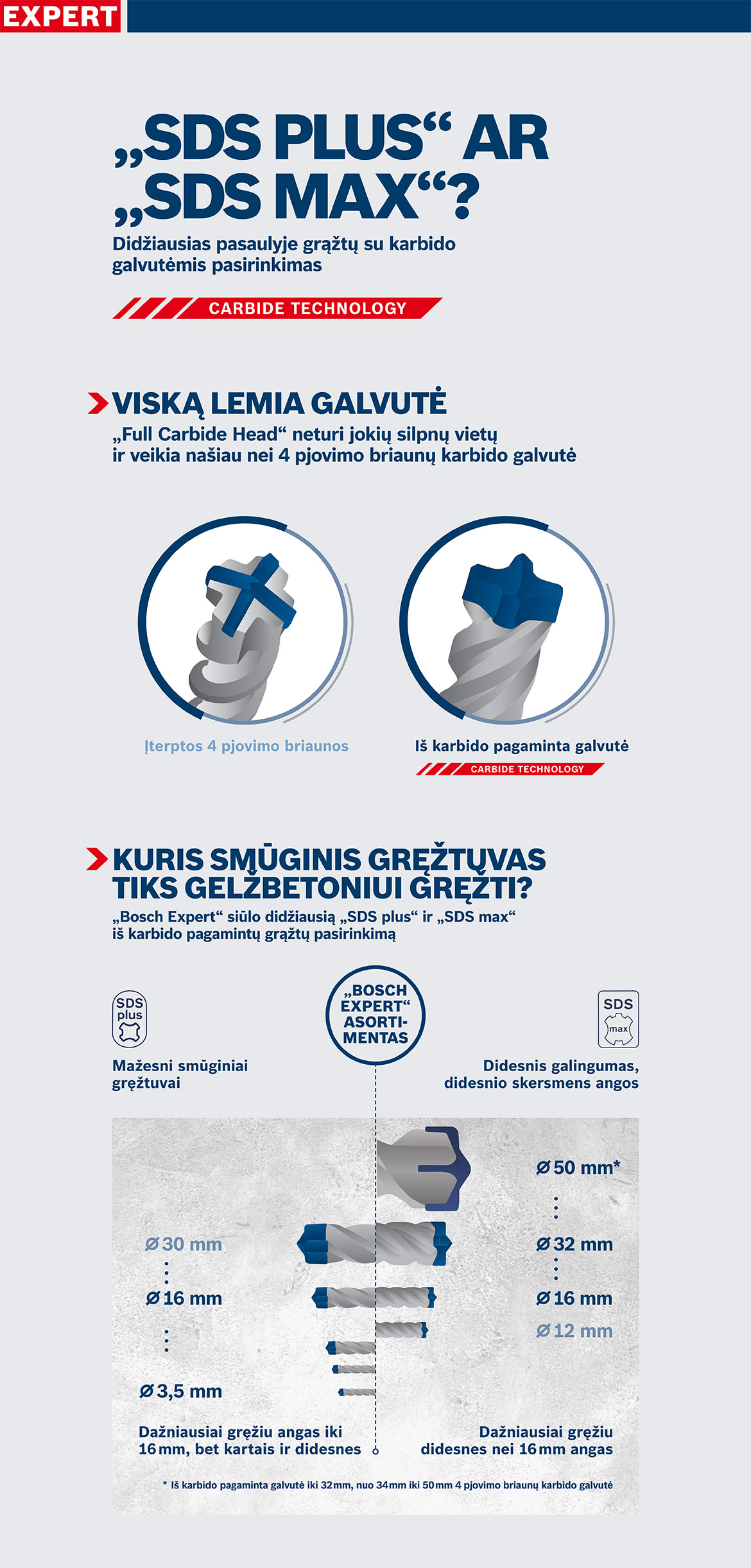 Bosch Expert SDS Plus ir SDS Max grąžtai skirtingų dydžių ant betono.