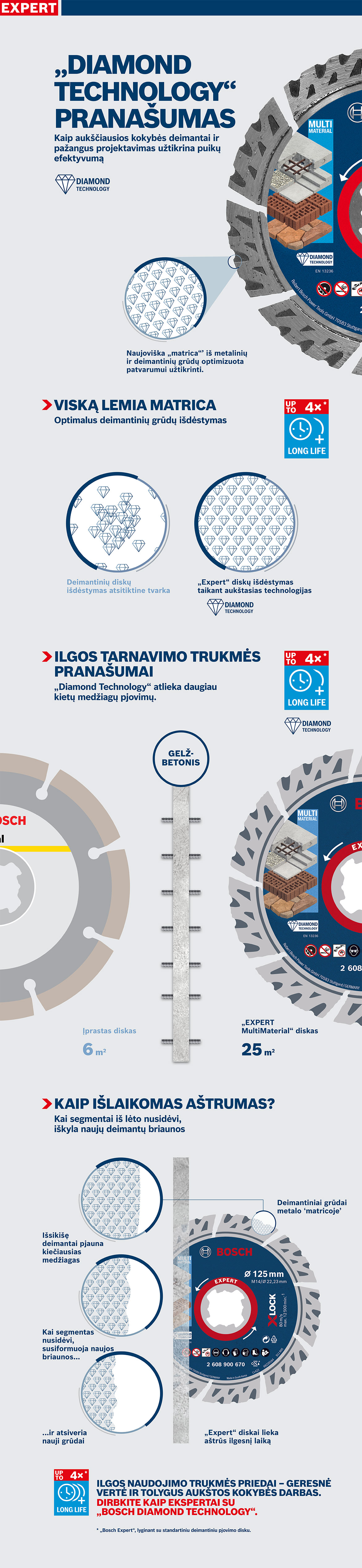 Bosch Expert deimantinis pjovimo diskas daugeliui medžiagų šviesiame fone.