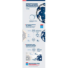 Bosch Professional įrankis su mėlyna grafika ir techniniais duomenimis.