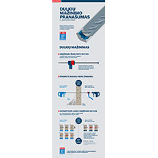 Bosch Professional dulkių siurblys su priedais ir naudojimo grafika.