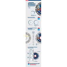 Bosch Professional planavimo vadovas rodo įvairius diagramas ir skalės.