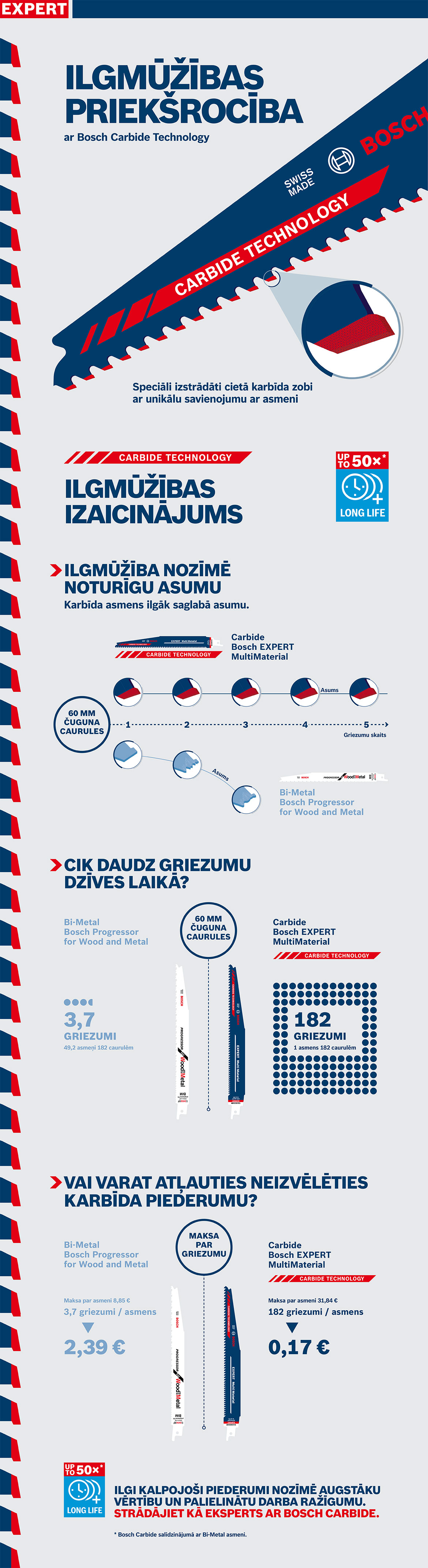 Bosch Professional zāģa asmeņi sarkanā-zilā krāsā uz gaiša fona.