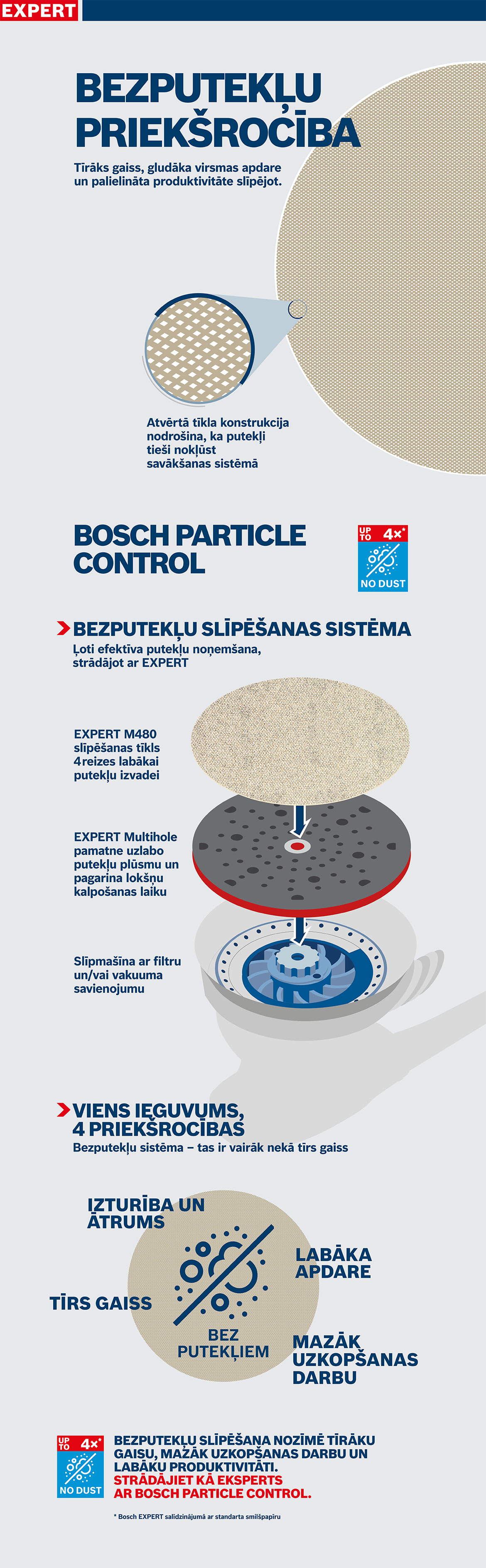 Bosch EXPERT smilšpapīrs ar multihole tehnoloģiju uz gaiša fona.