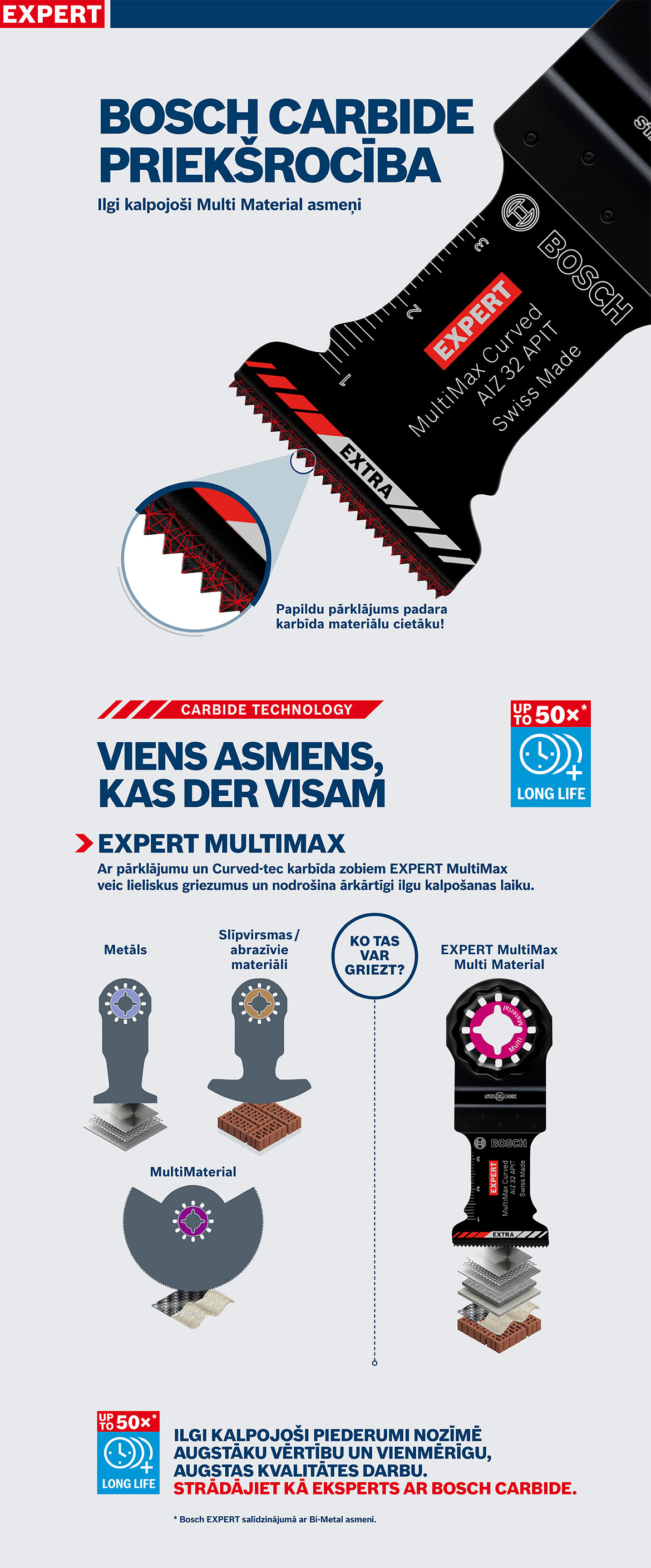 Melna Bosch Expert MultiMax asmens uz zila fona.