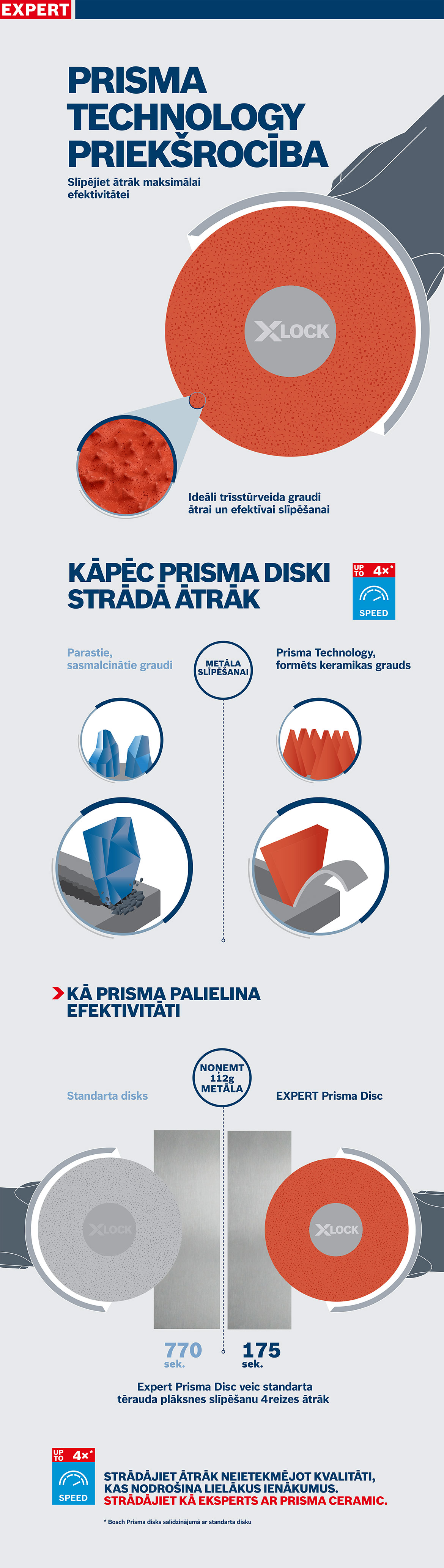 Sarkans Bosch XLOCK Prisma slīpēšanas disks uz pelēka fona.