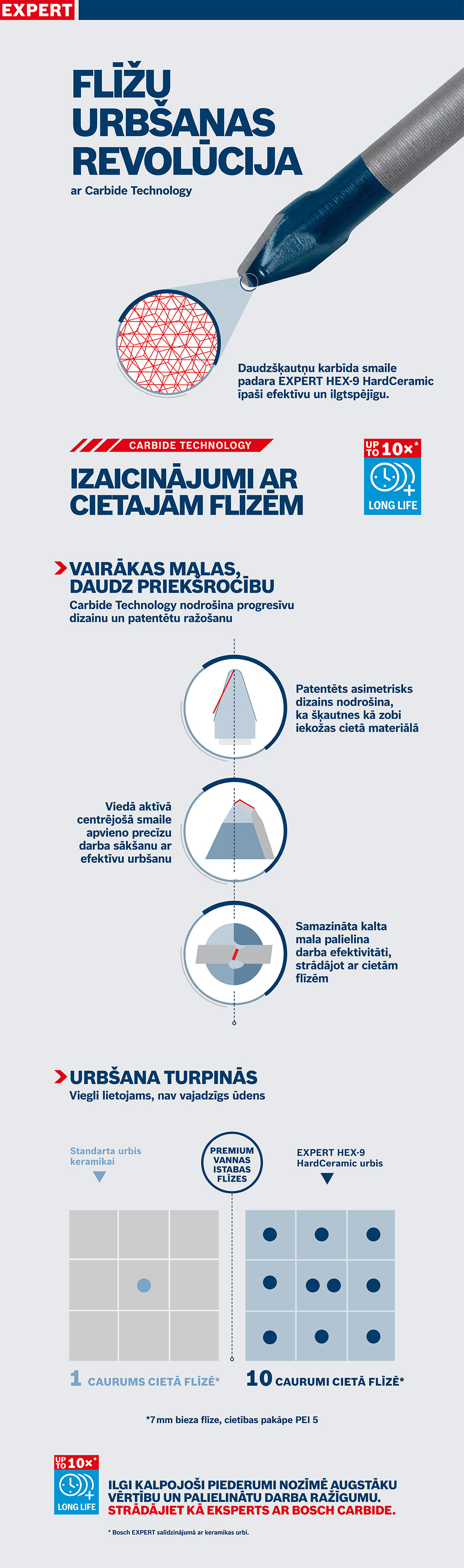 Bosch Professional flīžu urbis ar zilu galu un metāla korpusu.