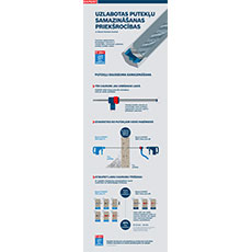 Bosch Professional flīžu sistēma ar norādījumiem un grafikām.