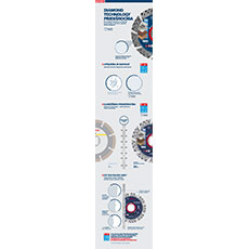 Detalizēts Bosch Professional rīku pārskata skats uz balta fona.