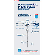 Bosch Professional produktu pārskats rāda tehniskos datus.