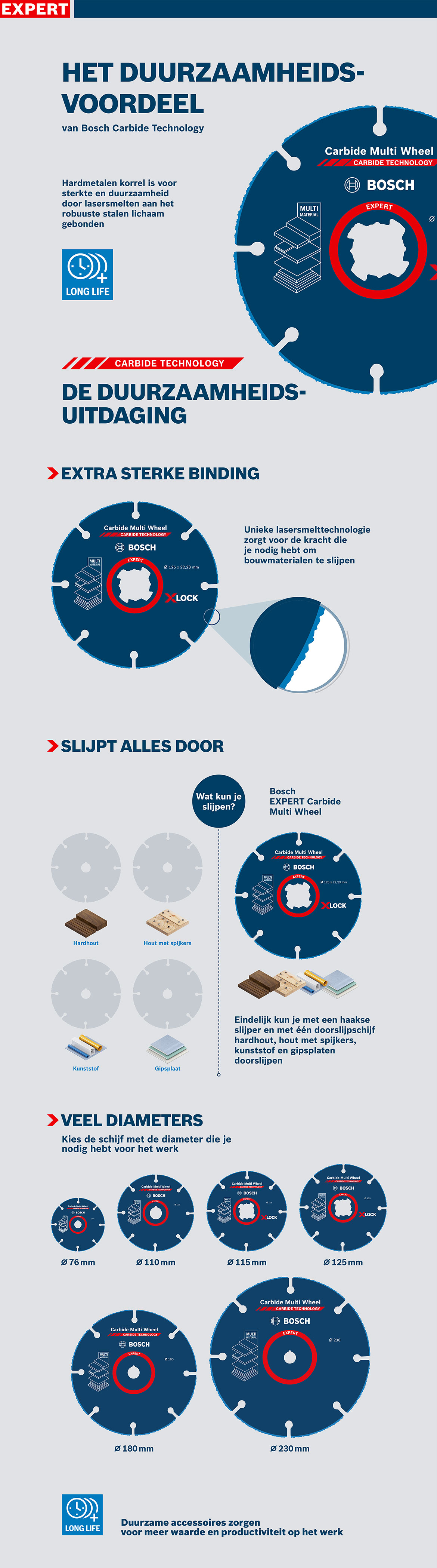 Bosch Expert Carbide Multi Wheel in verschillende diameters op een blauwe achtergrond.