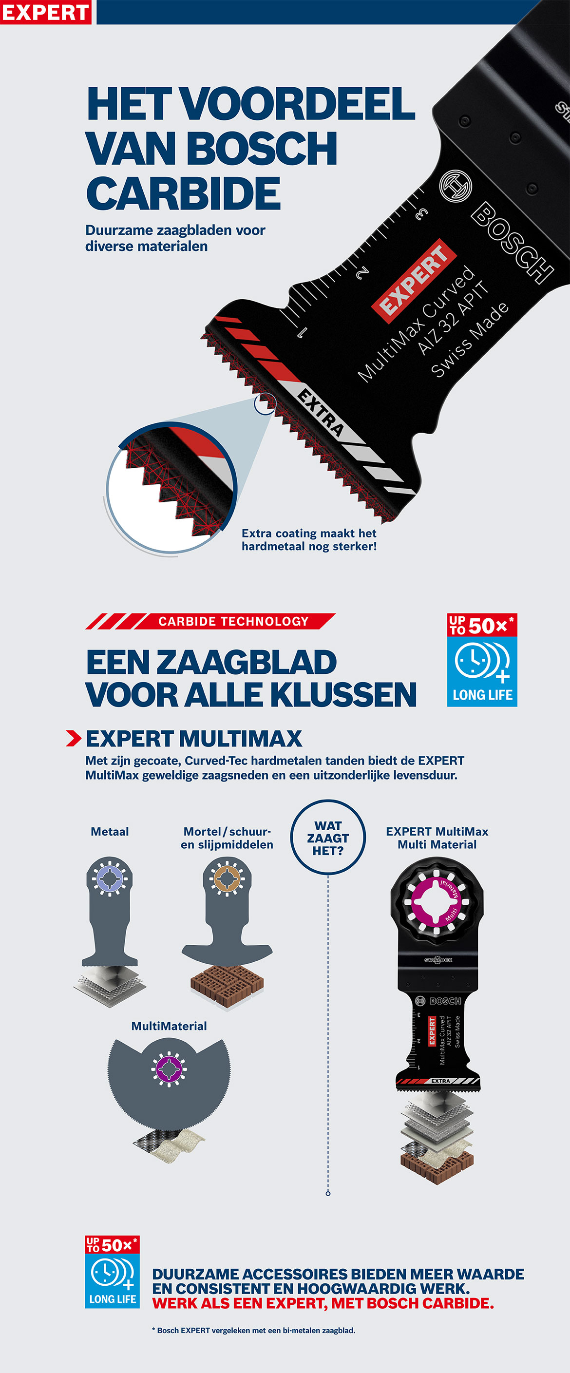 Zwart Bosch Expert MultiMax zaagblad op een blauwe achtergrond.