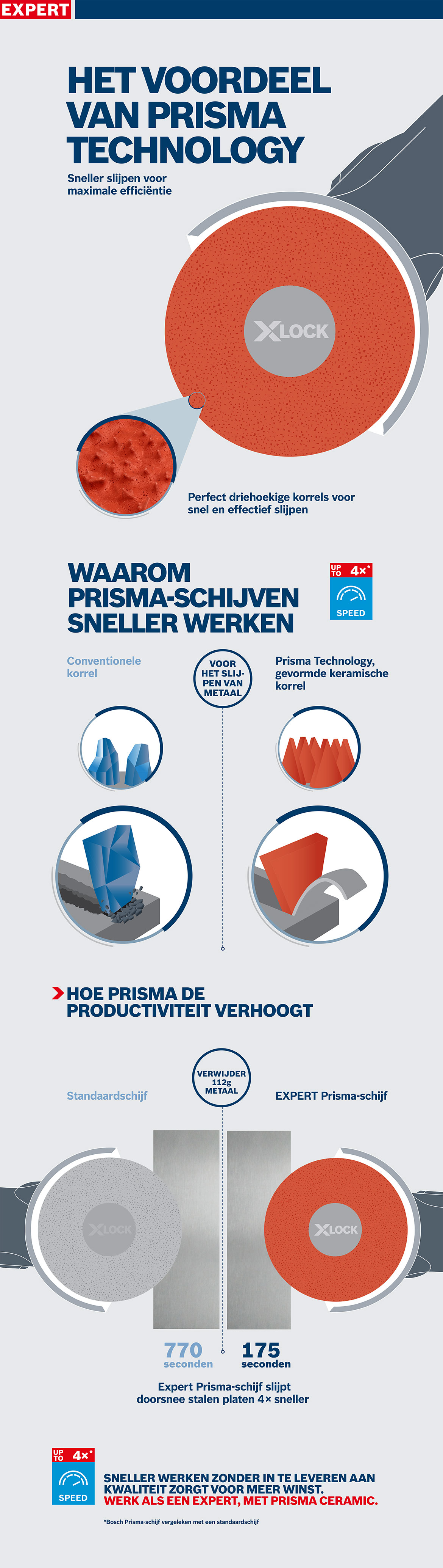 Ronde rode XLOCK prisma-schijf op een grijze achtergrond, technische details.