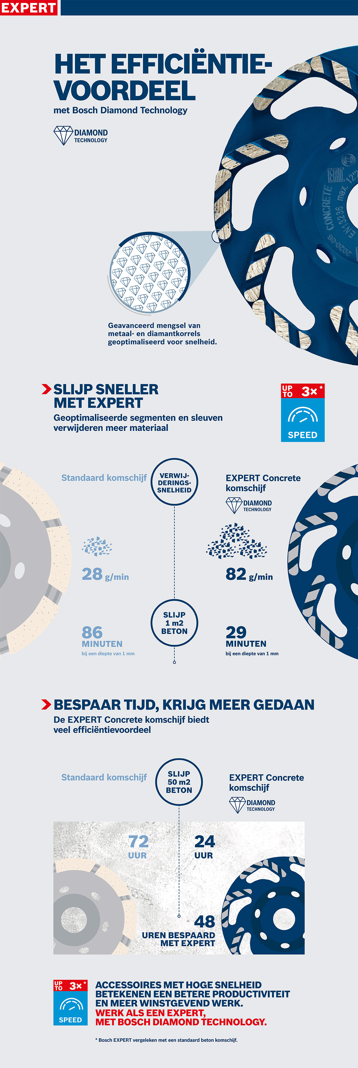 Een blauwe Bosch Expert diamanttool op een lichte achtergrond.