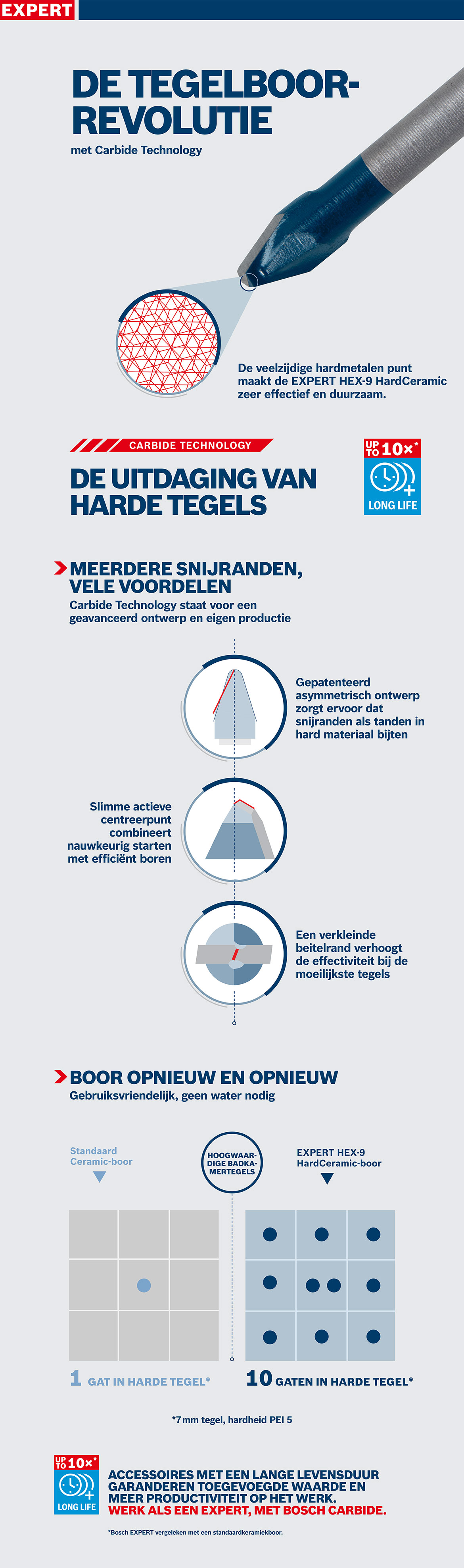 Een Bosch Professional hard keramische boor op een lichte achtergrond.
