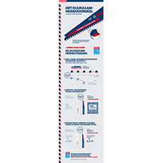 Een Bosch Professional reclameposter met informatie over gereedschap en pictogrammen.