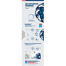 Bosch Professional infographic over efficiënte gereedschappen.