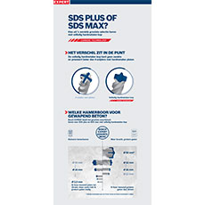 Infographic over SDS Plus en SDS Max boren met diagrammen en tekst.