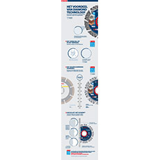 Bosch Professional grafiek met diagrammen en technische informatie.