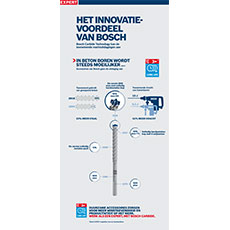 Infographic over Bosch gereedschappen met diagram en beschrijvingen.