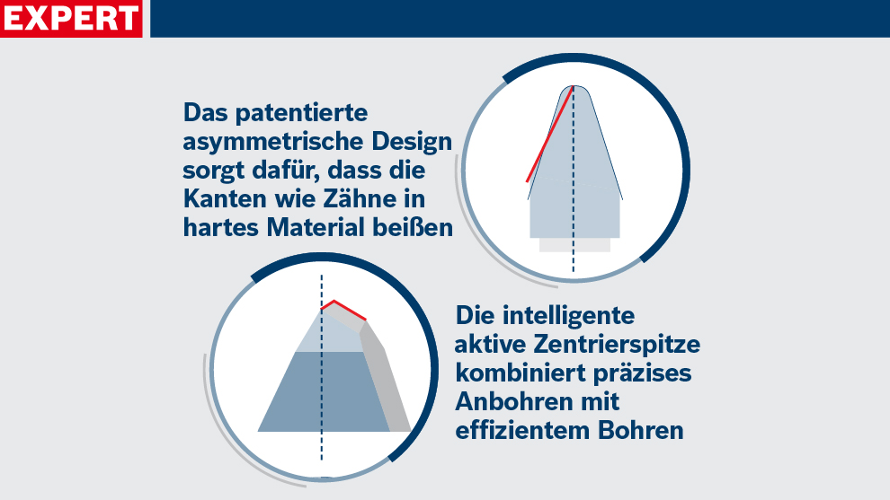 Grafik über Bosch Expert Bohrer mit asymmetrischem Design.