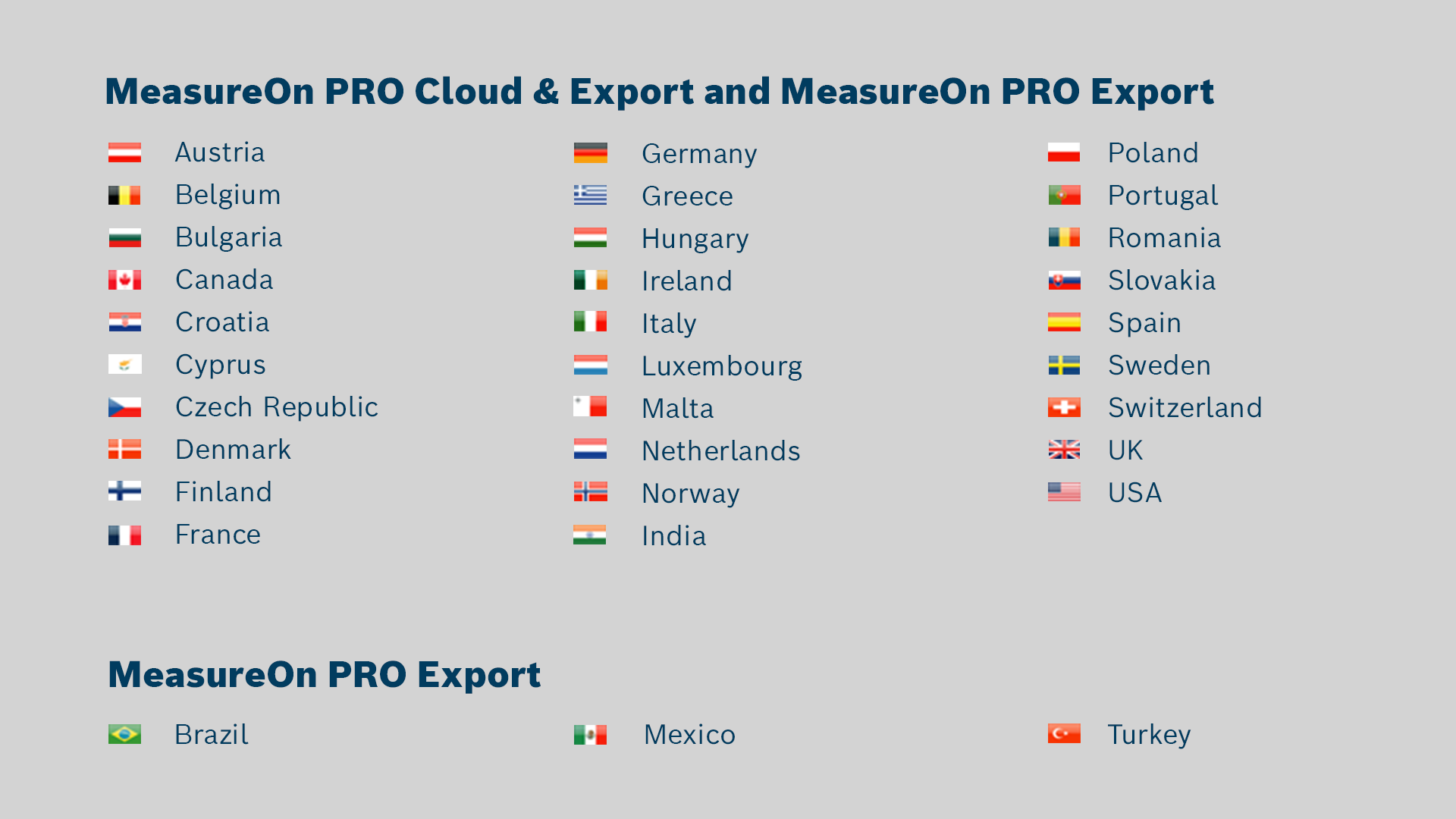 Lista över länder för MeasureOn PRO Cloud & Export.