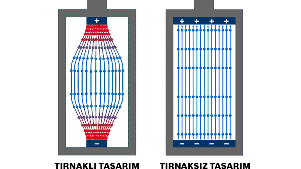 Mavi ve kırmızı çizgilerle iki teknik diyagram, farklı tasarımlar.