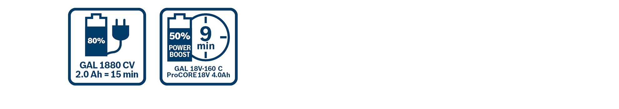 Bosch Professional-laddare med laddningstider och kapacitetsuppgifter.