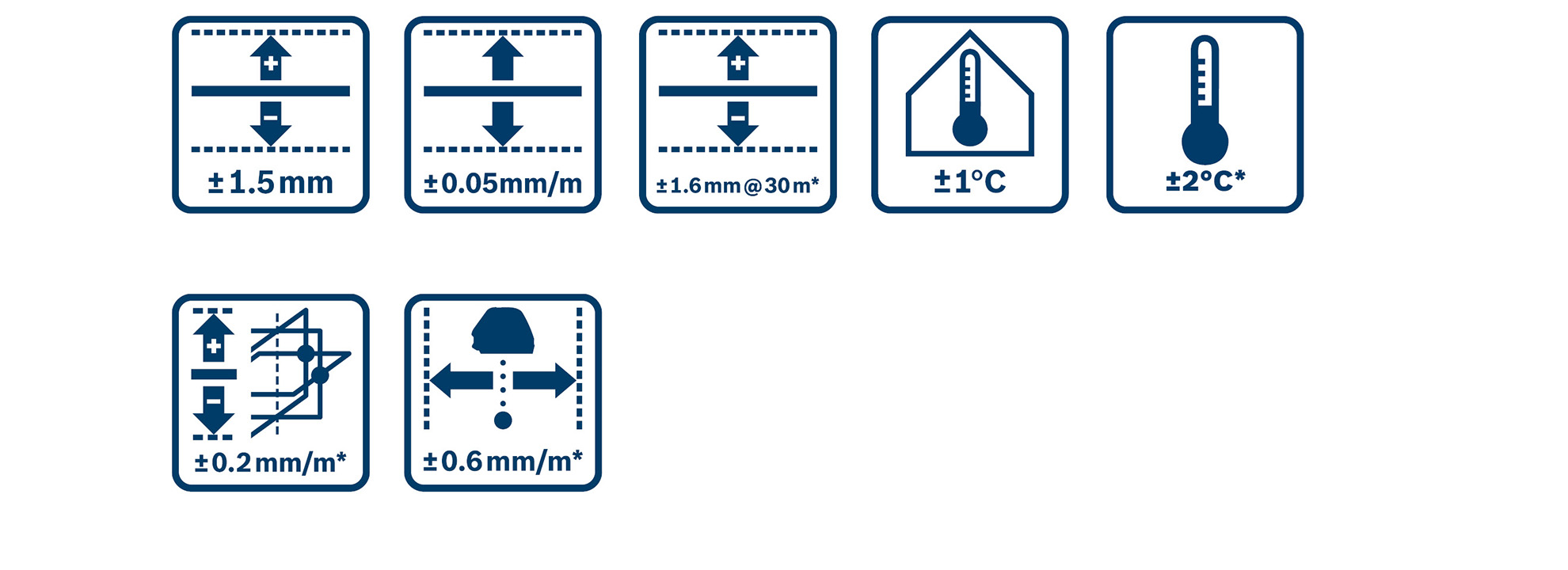 Six blue symbols show precision measurements for the tool.