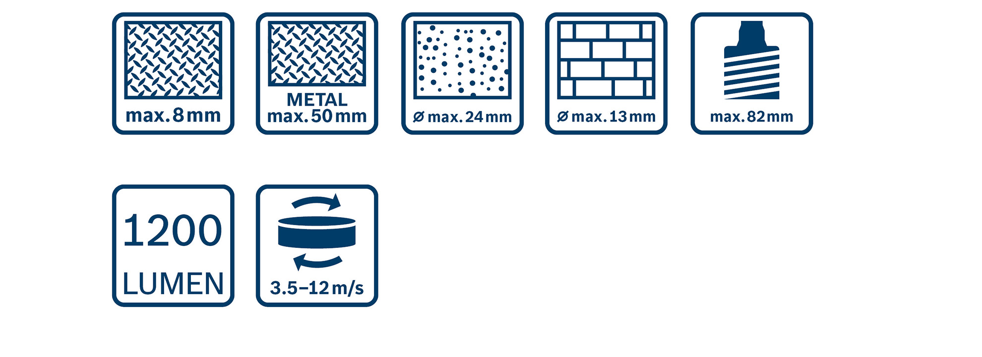 Technical symbols for Bosch Professional tool applications.