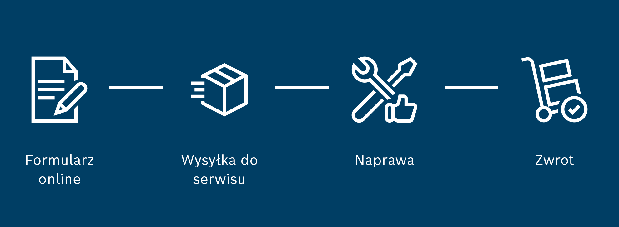 Ikony do formularza online, wysyłki, naprawy i zwrotu na niebieskim tle.