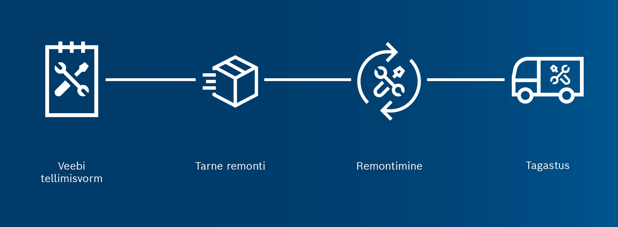 Valge sümbol tööriistadega sinisel taustal, veebipõhise remonditeenuse jaoks.