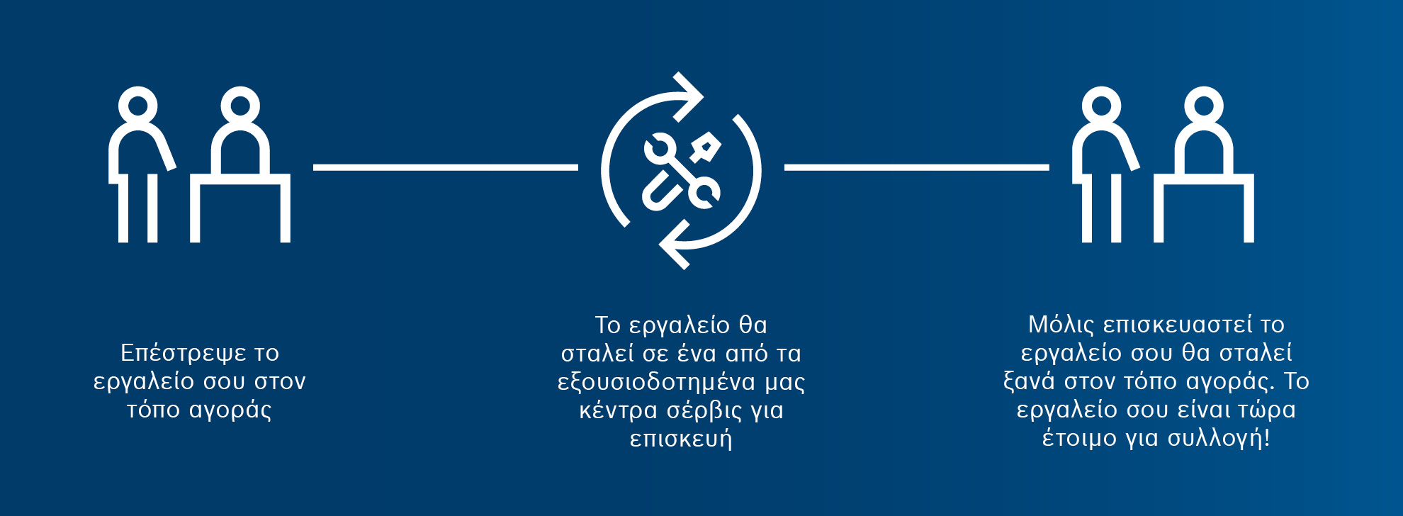 Δύο στυλιζαρισμένες φιγούρες και σύμβολα εργαλείων σε μπλε φόντο.