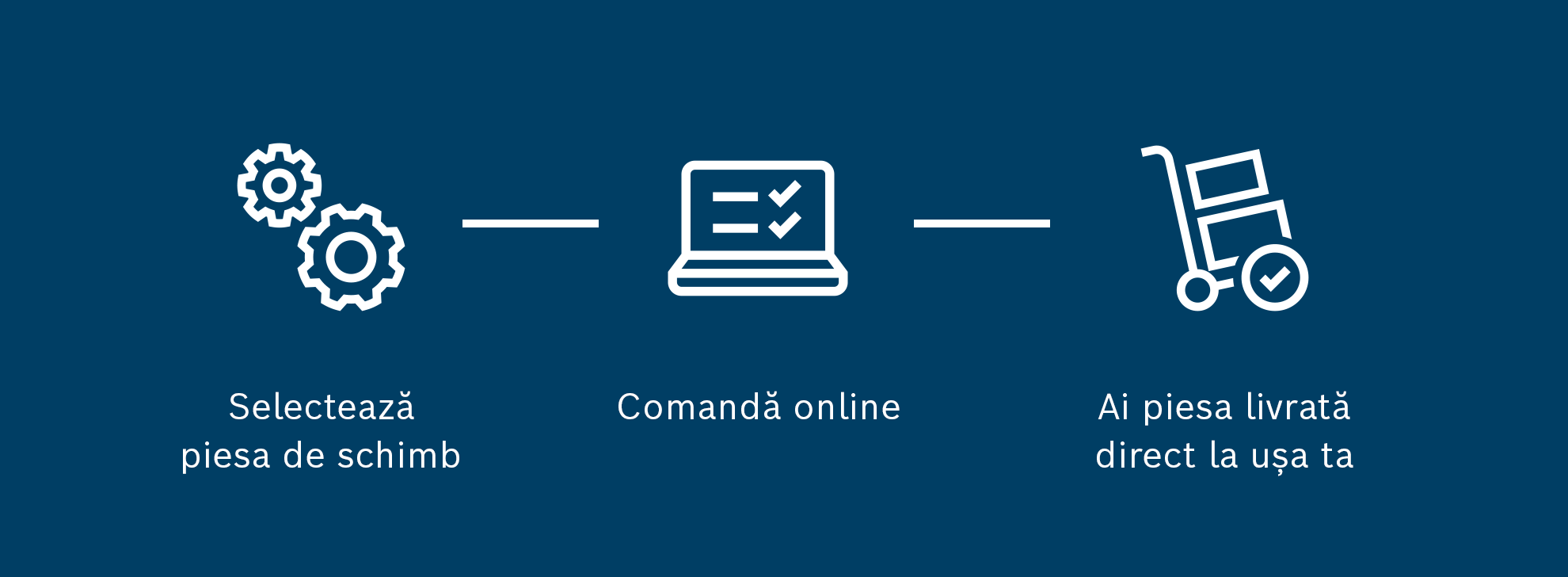 Trei simboluri: roți dințate, laptop și cărucior de cumpărături pe un fundal albastru.