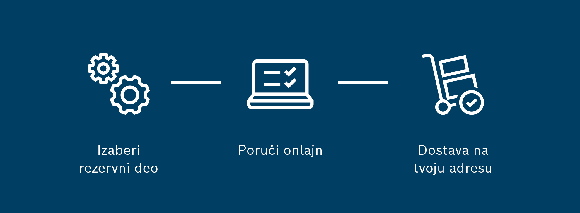 Tri simbola: zupčanici, laptop, kolica za kupovinu na plavoj površini.