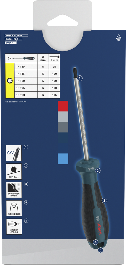 Juego de atornilladores Torx, 5 piezas