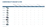Bosch compatibiliteitstabel voor GKS GKT zagen en FSN geleiderails.
