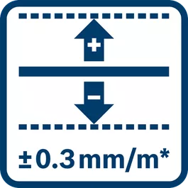 Linjenøyaktighet ± 0,3 mm/m* (* pluss bruksavhengig avvik) 