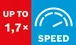 Speed increase 1.7x.