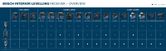 مخطط توافق جهاز استقبال الليزر من Bosch.