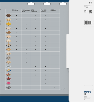 Tabla de compatibilidad de hojas de sierra circular para madera Bosch PRO.