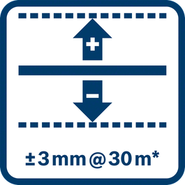 Levelling accuracy ± 3 mm @ 30 m* (*plus use-dependent deviation) 