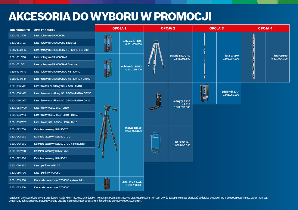 Zestaw narzędzi Bosch Professional na niebieskim tle, w tym lasery i statywy.