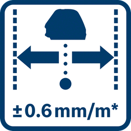 Dokładność punktu ±0,6 mm/m* (*plus dodatkowe odchylenie w zależności od zastosowania) 