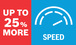 Do 25% większa prędkość.
