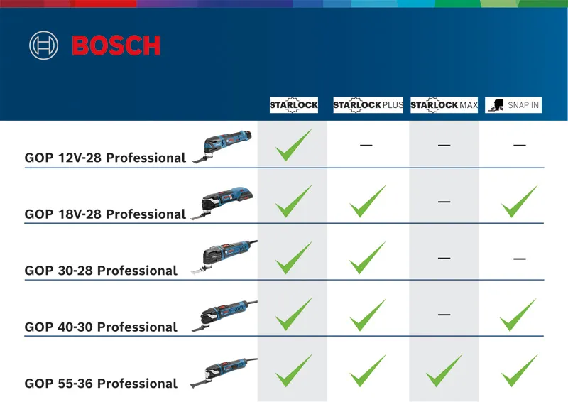 GOP 55-36 Multiferramenta | Bosch Professional